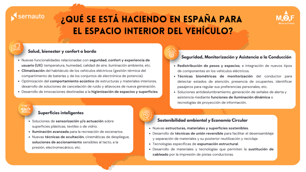 ¿Qué se está haciendo en España para el espacio interior del vehículo?